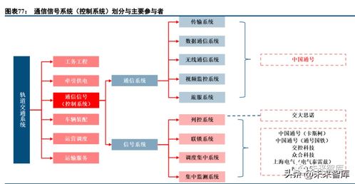 轨道交通设备行业研究 经济动脉之重器，交通强国之利刃